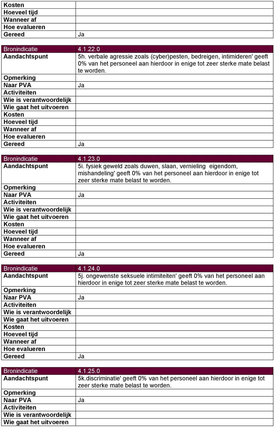 Activiteiten Wie is verantwoordelijk Wie gaat het uitvoeren Kosten Hoeveel tijd Wanneer af Hoe evalueren Gereed Bronindicatie 4.1.23.0 Aandachtspunt 5i.