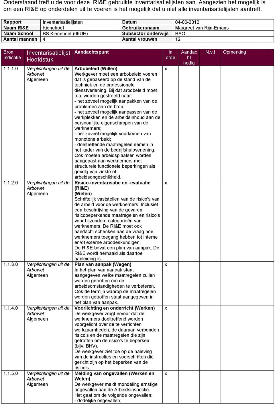 Rapport Inventarisatielijsten Datum 04-06-2012 Naam RI&E Kienehoef Gebruikersnaam Margreet van Rijn-Emans Naam School BS Kienehoef (09UH) Subsector onderwijs BAO Aantal mannen 4 Aantal vrouwen 12