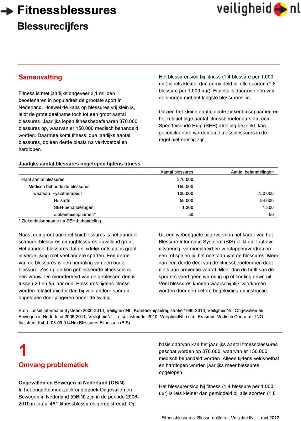 000 medisch behandeld worden. Daarmee komt fitness, qua jaarlijks aantal blessures, op een derde plaats na veldvoetbal en hardlopen. Het blessurerisico bij fitness (1,4 blessure per 1.