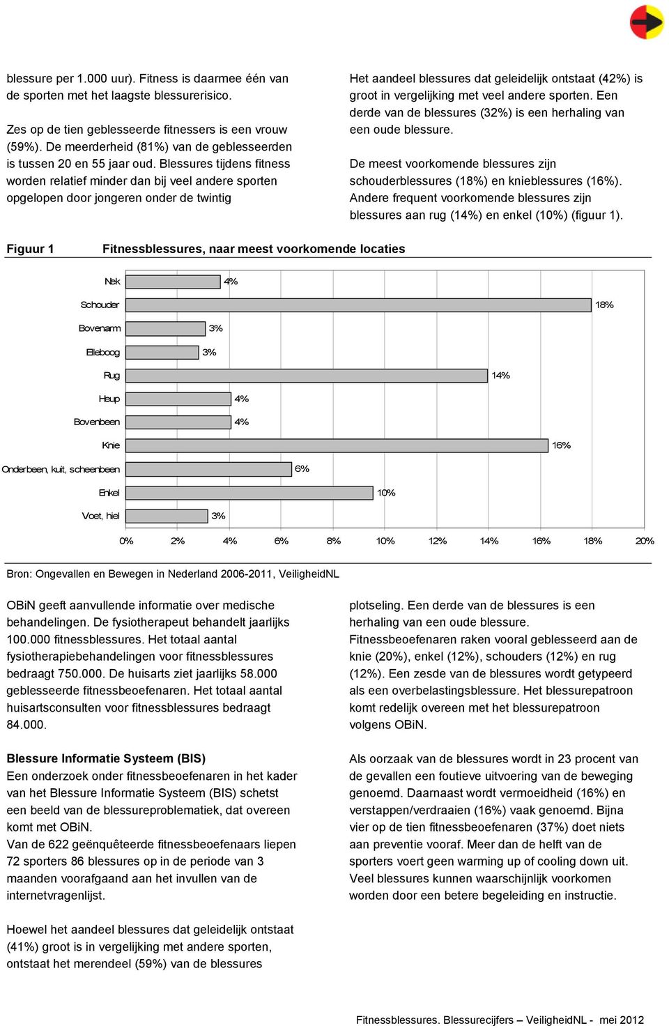 Blessures tijdens fitness worden relatief minder dan bij veel andere sporten opgelopen door jongeren onder de twintig Het aandeel blessures dat geleidelijk ontstaat (42%) is groot in vergelijking met