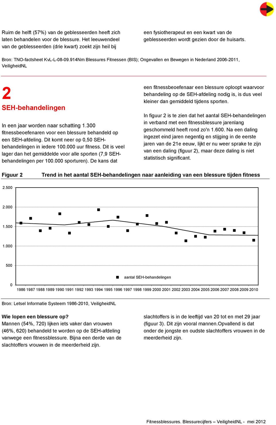 914Nm Blessures Fitnessen (BIS); Ongevallen en Bewegen in Nederland 2006-2011, VeiligheidNL 2 SEH-behandelingen In een jaar worden naar schatting 1.