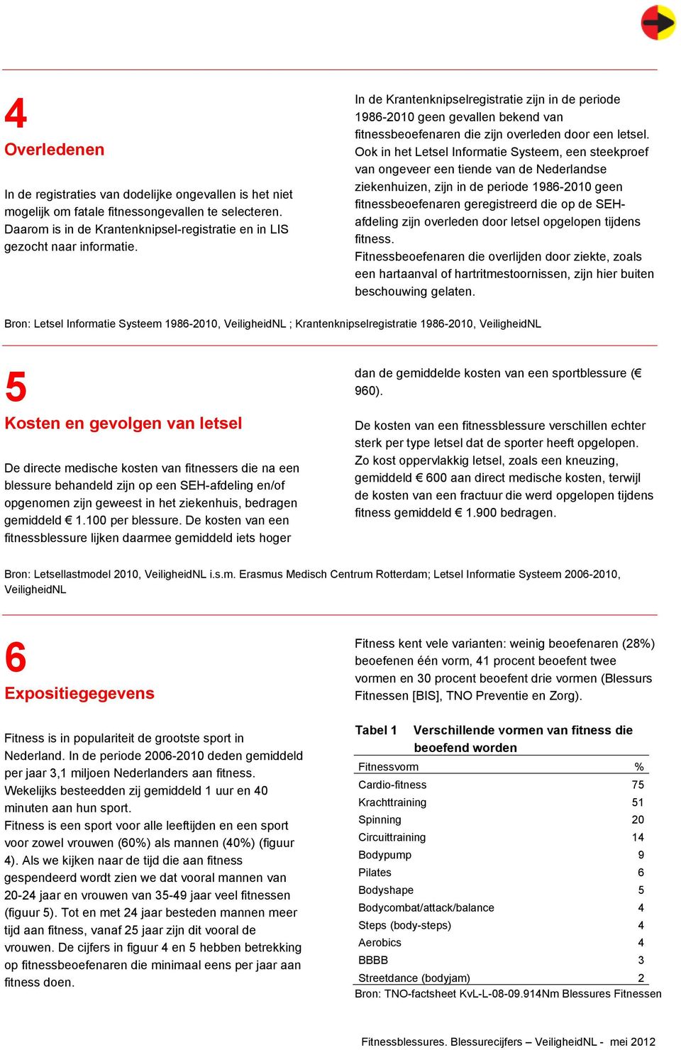 Ook in het Letsel Informatie Systeem, een steekproef van ongeveer een tiende van de Nederlandse ziekenhuizen, zijn in de periode 1986-2010 geen fitnessbeoefenaren geregistreerd die op de SEHafdeling