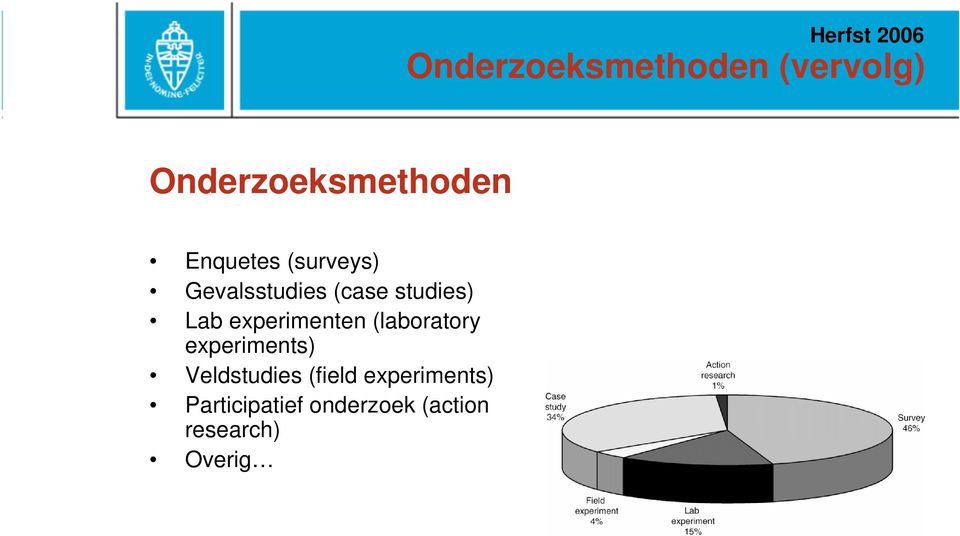 (laboratory experiments) Veldstudies (field