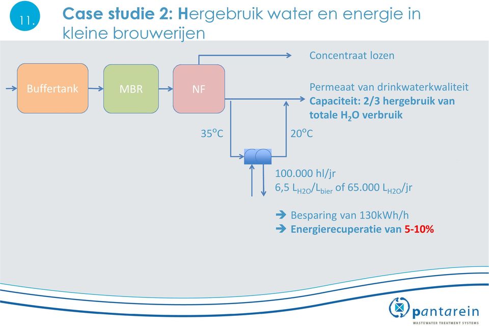 drinkwaterkwaliteit Capaciteit: 2/3 hergebruik van totale H 2 O verbruik