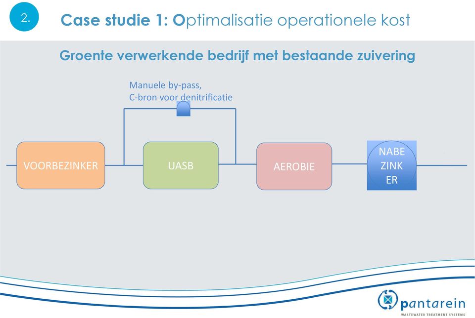 Reactor groot genoeg Basis sturing Gemiddeld goede effluent kwaliteit Enkel grove vaste stoffen Laag