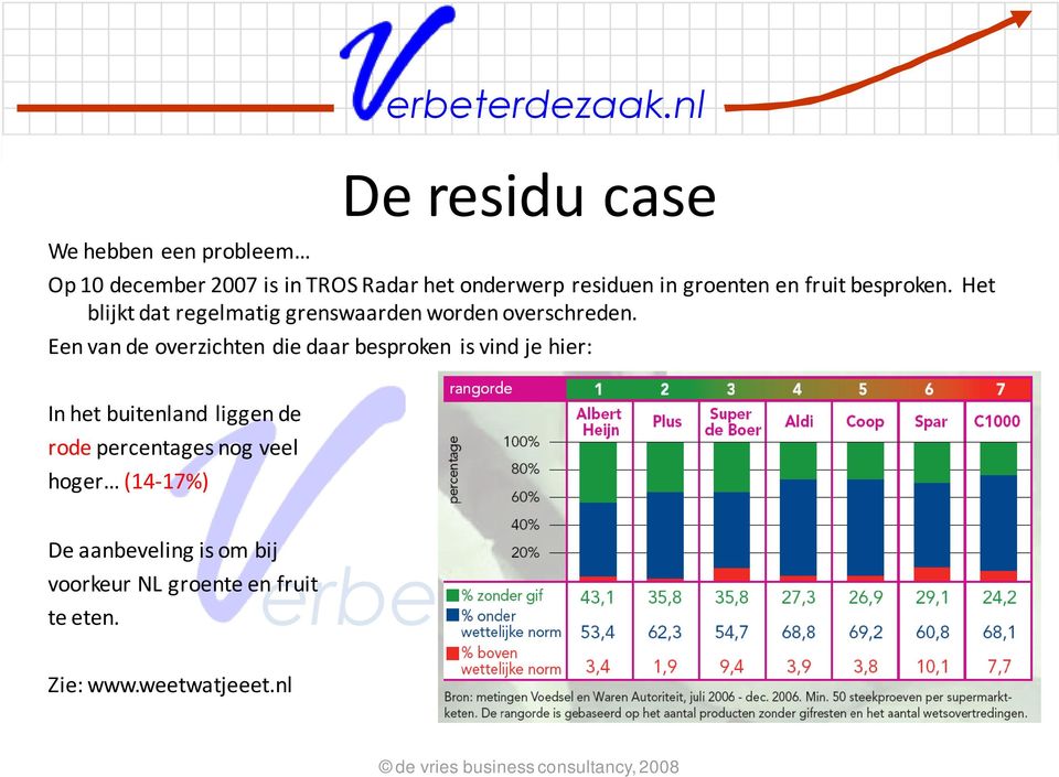 Een van de overzichten die daar besproken is vind je hier: In het buitenland liggen de