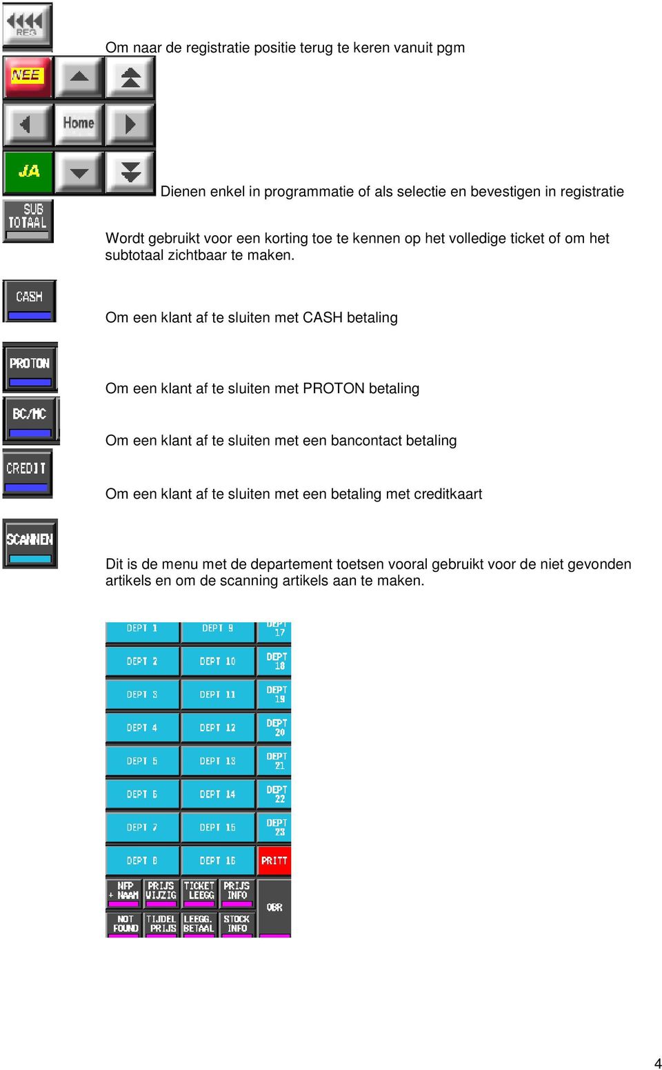 Om een klant af te sluiten met CASH betaling Om een klant af te sluiten met PROTON betaling Om een klant af te sluiten met een bancontact