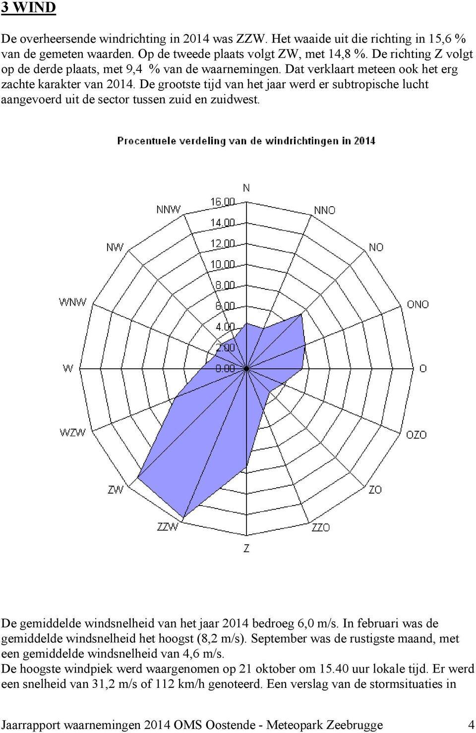 De grootste tijd van het jaar werd er subtropische lucht aangevoerd uit de sector tussen zuid en zuidwest. De gemiddelde windsnelheid van het jaar 2014 bedroeg 6,0 m/s.