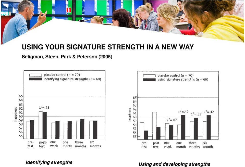 Peterson (2005) Identifying