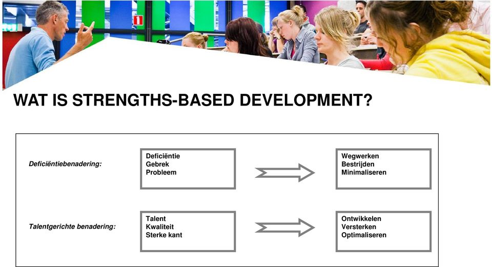 Wegwerken Bestrijden Minimaliseren Talentgerichte