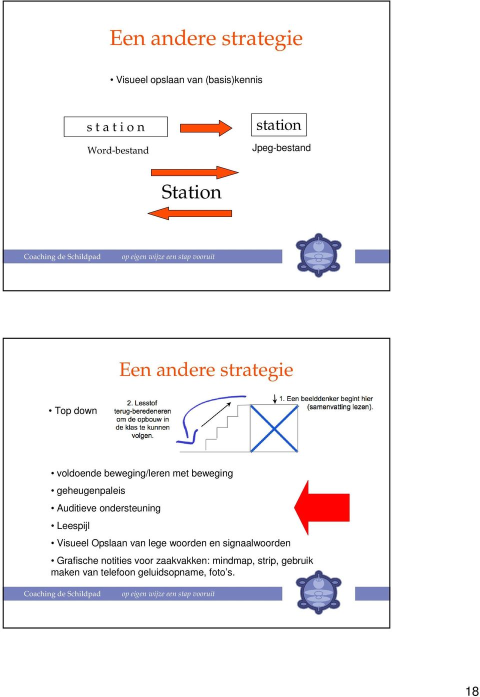 geheugenpaleis Auditieve ondersteuning Leespijl Visueel Opslaan van lege woorden en