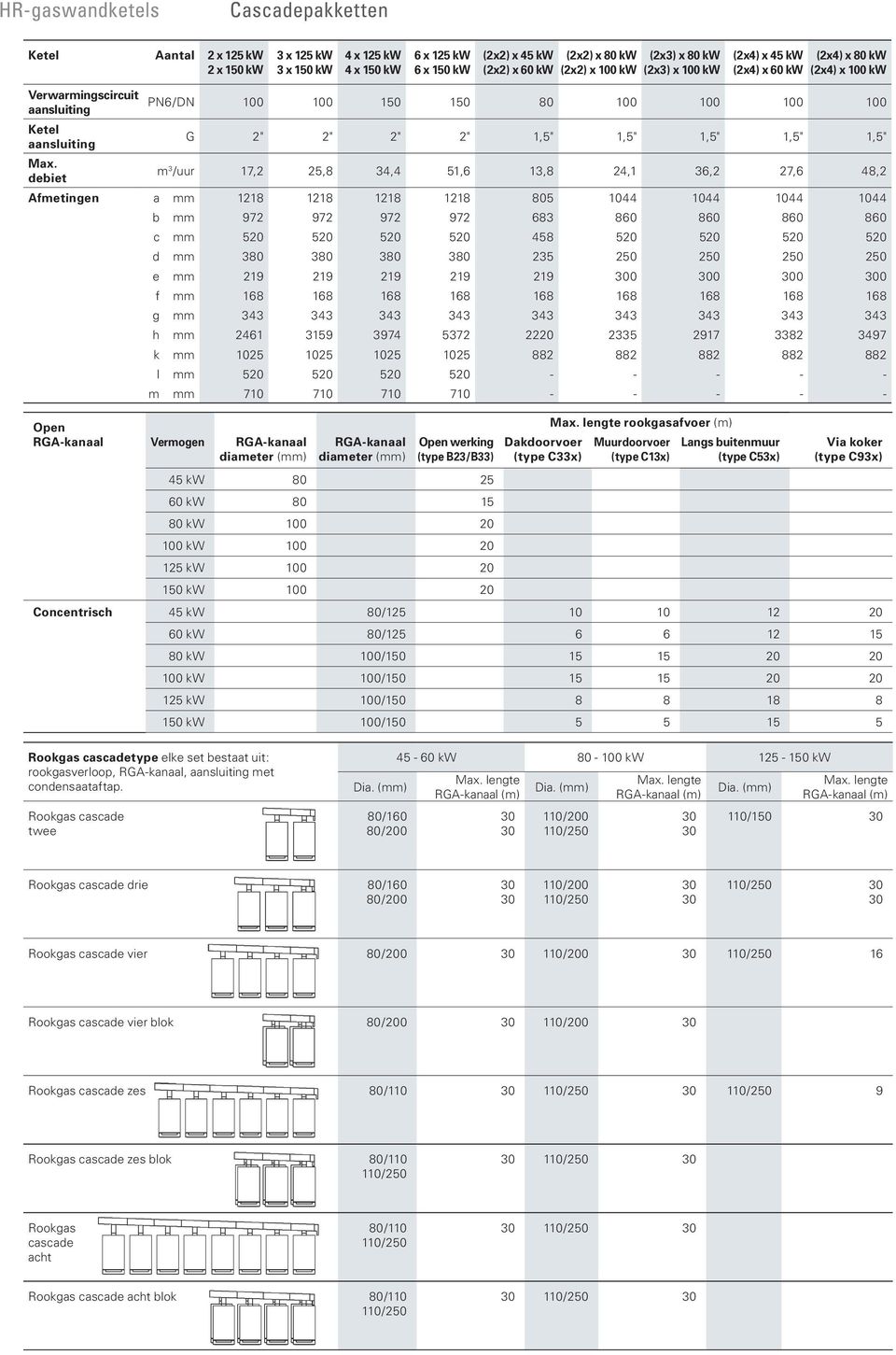 kw (2x4) x 100 kw PN6/DN 100 100 150 150 80 100 100 100 100 G 2" 2" 2" 2" 1,5" 1,5" 1,5" 1,5" 1,5" m 3 /uur 17,2 25,8 34,4 51,6 13,8 24,1 36,2 27,6 48,2 Afmetingen a mm 1218 1218 1218 1218 805 1044