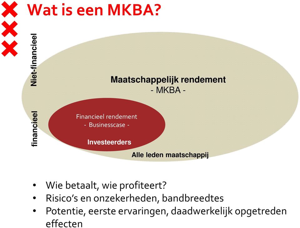 Investeerders Maatschappelijk rendement - MKBA - Alle leden