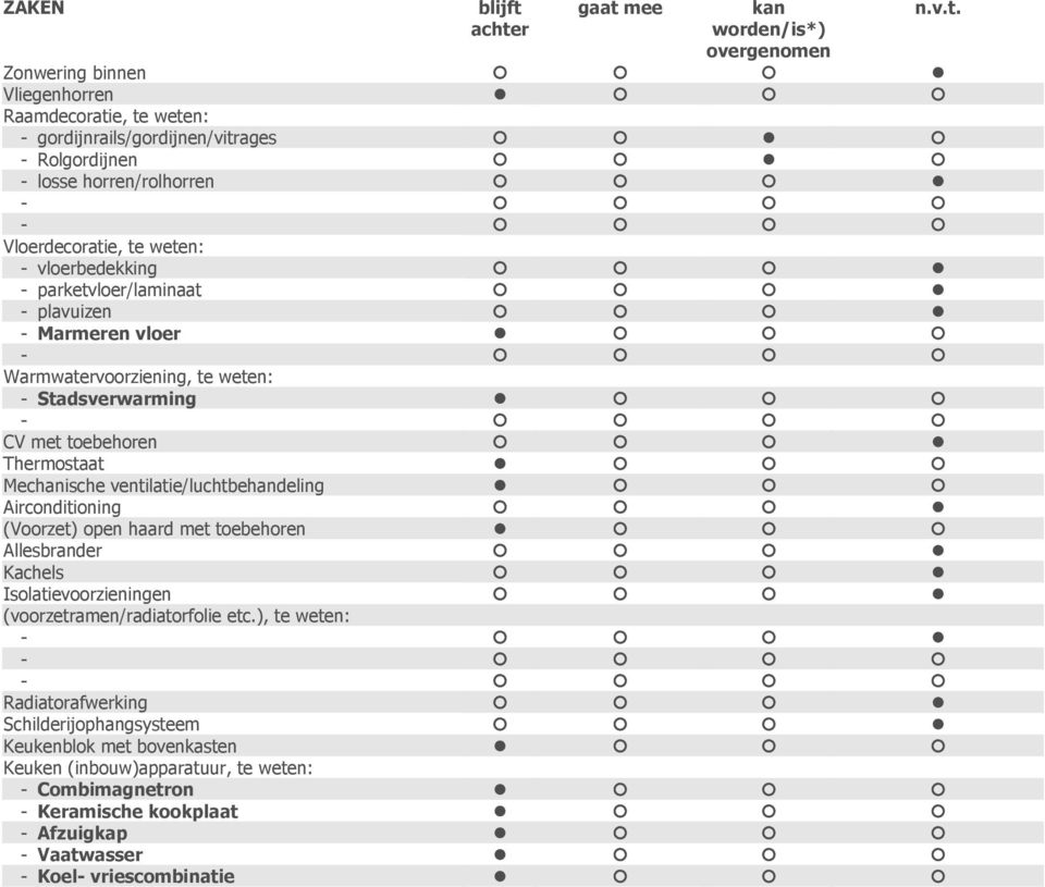 ventilatie/luchtbehandeling Airconditioning (Voorzet) open haard met toebehoren Allesbrander Kachels Isolatievoorzieningen (voorzetramen/radiatorfolie etc.