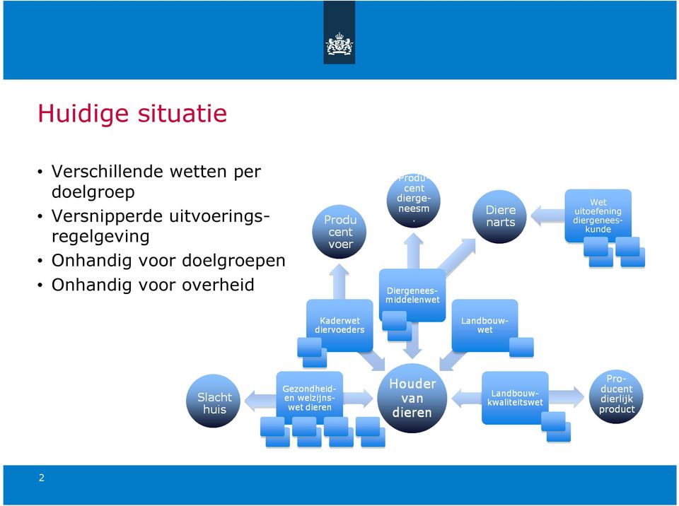 uitvoeringsregelgeving Onhandig voor