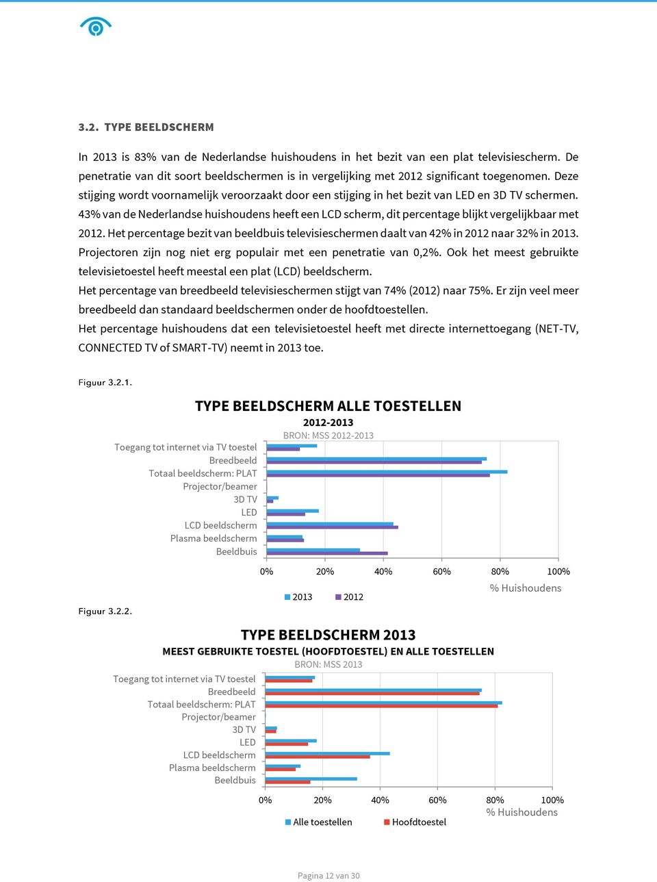 43% van de Nederlandse huishoudens heeft een LCD scherm, dit percentage blijkt vergelijkbaar met 2012. Het percentage bezit van beeldbuis televisieschermen daalt van 42% in 2012 naar 32% in 2013.
