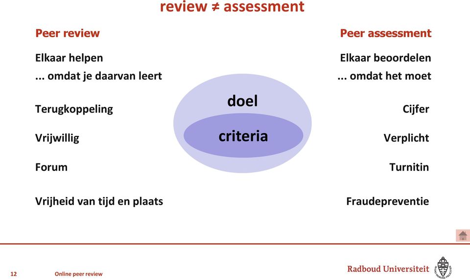 criteria Peer assessment Elkaar beoordelen.