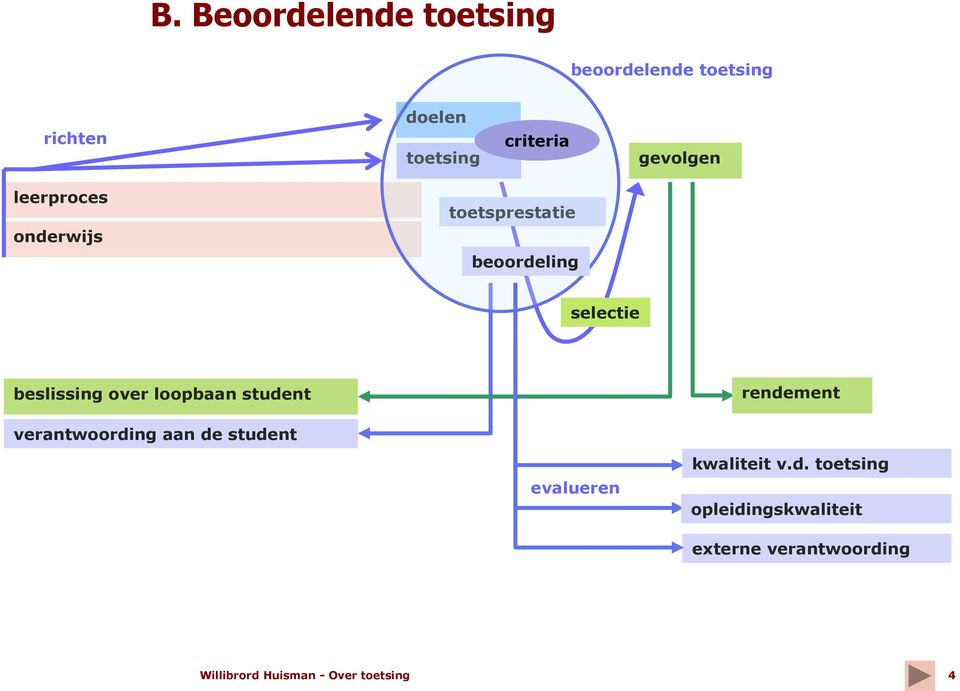 loopbaan stude