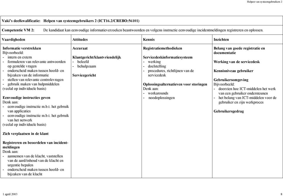 Vaardigheden Attitudes Kennis Inzichten Informatie verstrekken Bijvoorbeeld: - intern en extern - formuleren van relevante antwoorden op gestelde vragen - onderscheid maken tussen hoofd- en bijzaken