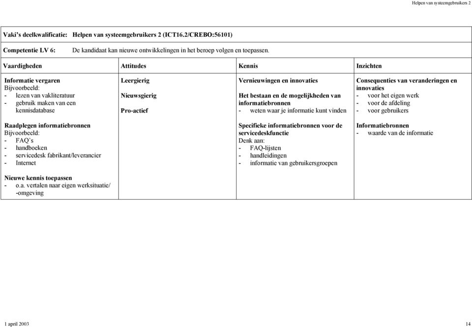 innovaties Het bestaan en de mogelijkheden van informatiebronnen - weten waar je informatie kunt vinden Consequenties van veranderingen en innovaties - voor het eigen werk - voor de afdeling - voor