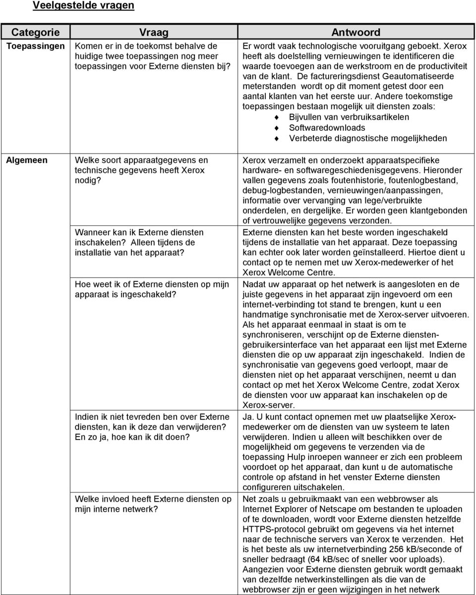 De factureringsdienst Geautomatiseerde meterstanden wordt op dit moment getest door een aantal klanten van het eerste uur.