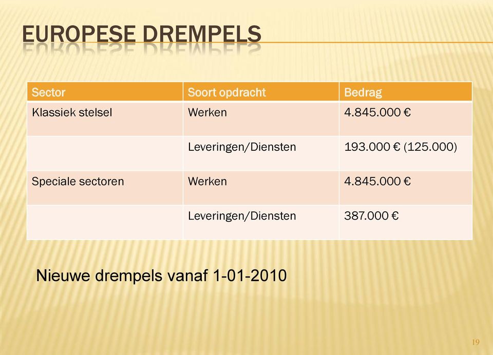 000 Leveringen/Diensten 193.000 (125.