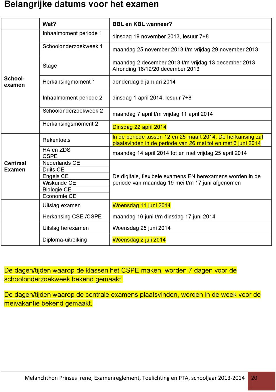 december 2013 Afronding 18/19/20 december 2013 Inhaalmoment periode 2 dinsdag 1 april 2014, lesuur 7+8 Centraal Examen Schoolonderzoekweek 2 Herkansingsmoment 2 Rekentoets HA en ZDS CSPE Nederlands