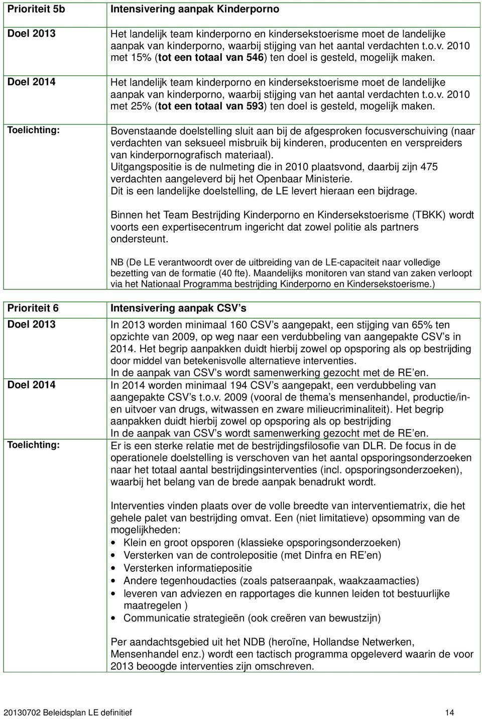 Het landelijk team kinderporno en kindersekstoerisme moet de landelijke aanpak van kinderporno, waarbij stijging van het aantal verdachten t.o.v. 2010 met 25% (tot een totaal van 593) ten doel is gesteld, mogelijk maken.