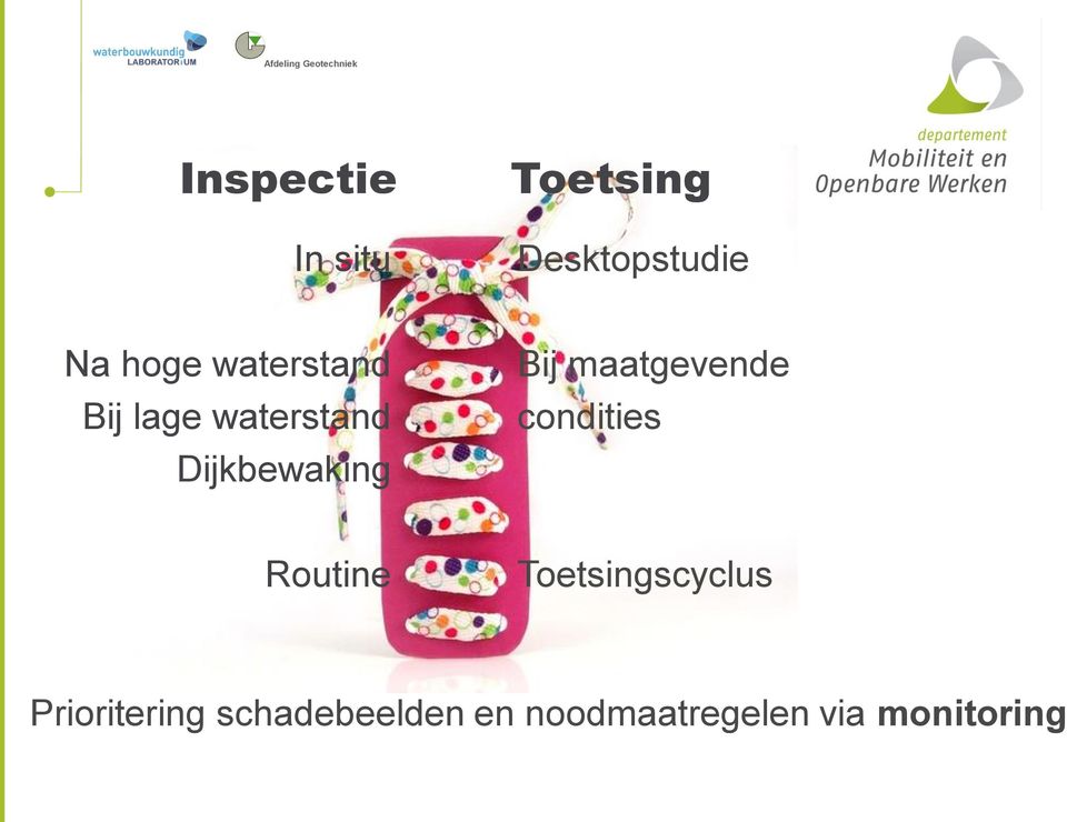 maatgevende condities Routine Toetsingscyclus