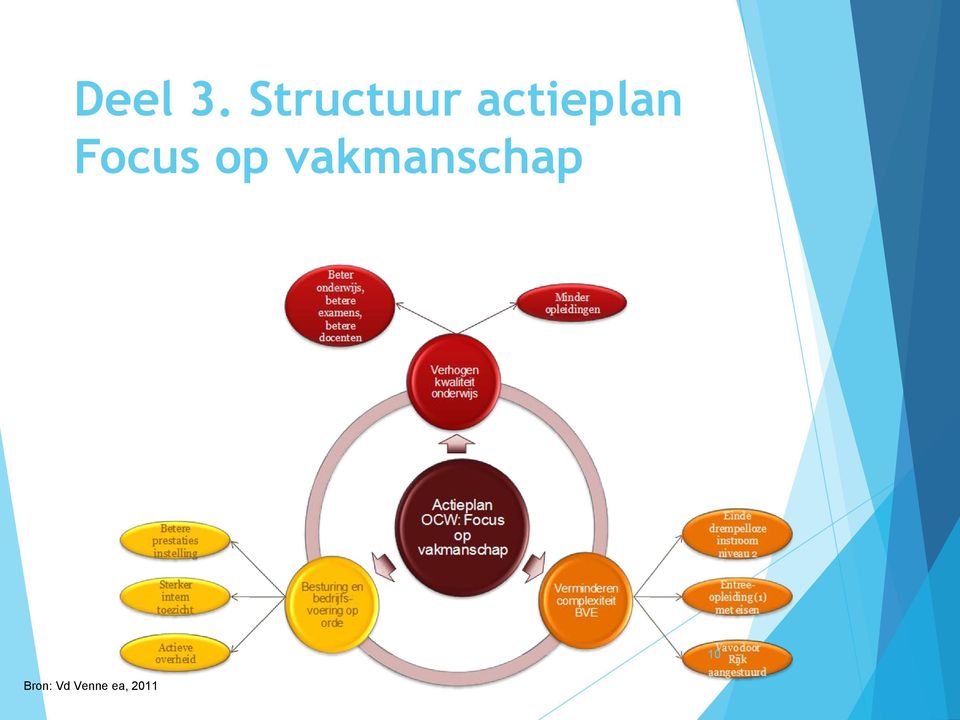 actieplan Focus op