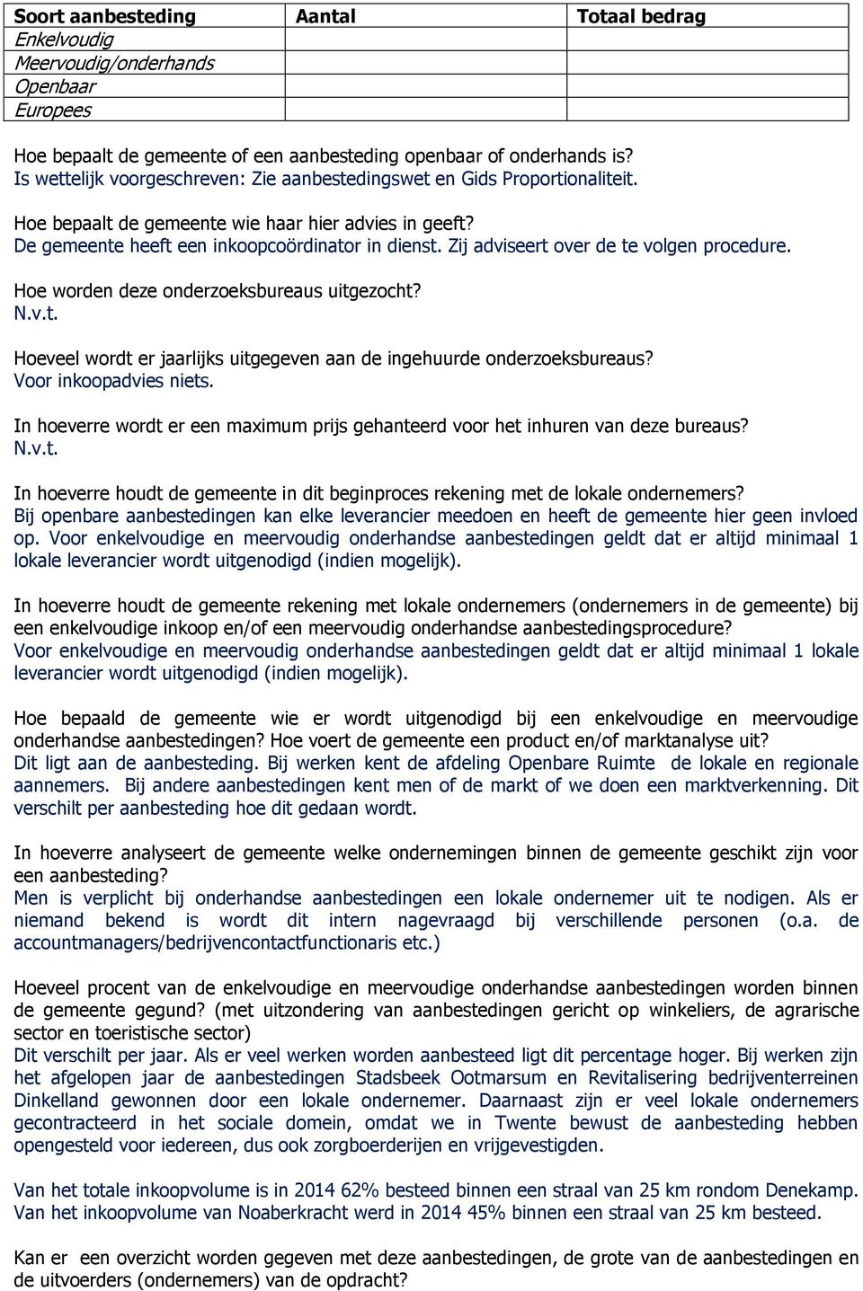 Zij adviseert over de te volgen procedure. Hoe worden deze onderzoeksbureaus uitgezocht? N.v.t. Hoeveel wordt er jaarlijks uitgegeven aan de ingehuurde onderzoeksbureaus? Voor inkoopadvies niets.