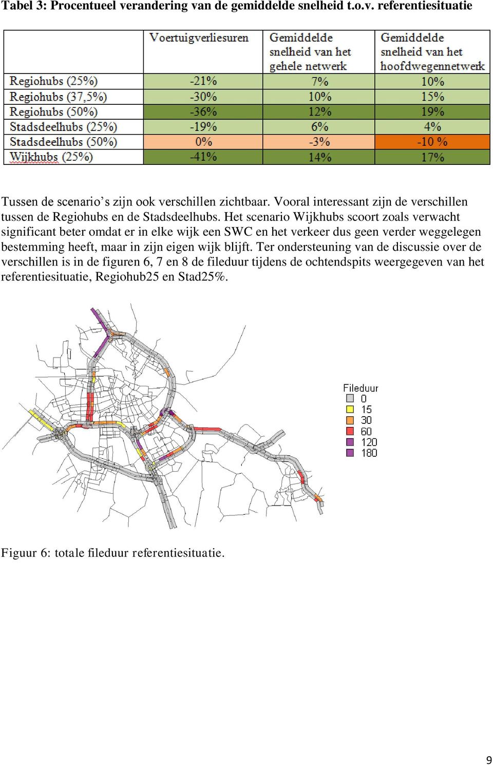 Het scenario Wijkhubs scoort zoals verwacht significant beter omdat er in elke wijk een SWC en het verkeer dus geen verder weggelegen bestemming heeft, maar