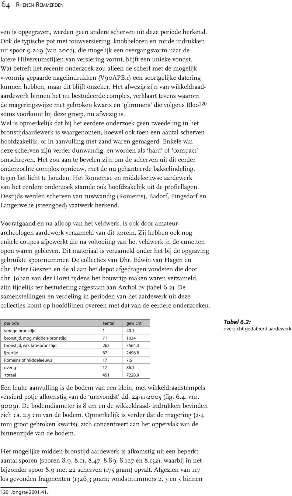 Wat betreft het recente onderzoek zou alleen de scherf met de mogelijk v-vormig gepaarde nagelindrukken (V90APB.1) een soortgelijke datering kunnen hebben, maar dit blijft onzeker.