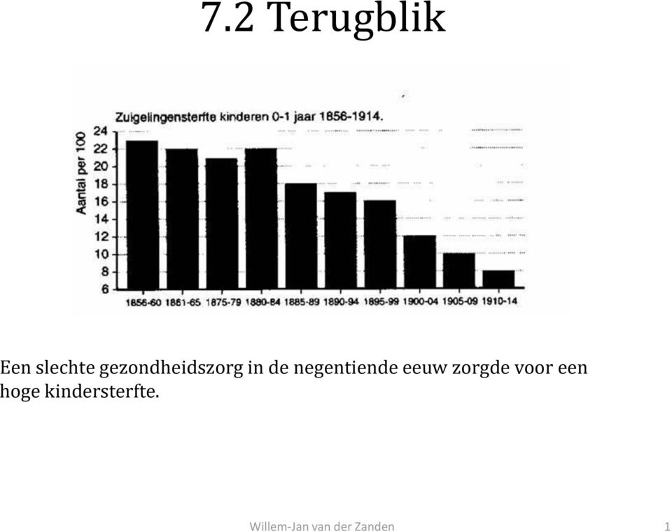 negentiende eeuw