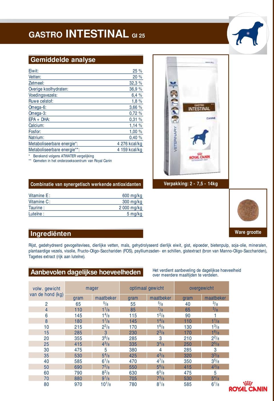 onderzoekscentrum van Royal Canin Combinatie van synergetisch werkende antioxidanten Verpakking: 2-7,5-14kg Vitamine E : Vitamine C : Taurine : Luteïne : 600 mg/kg 300 mg/kg 2 000 mg/kg 5 mg/kg