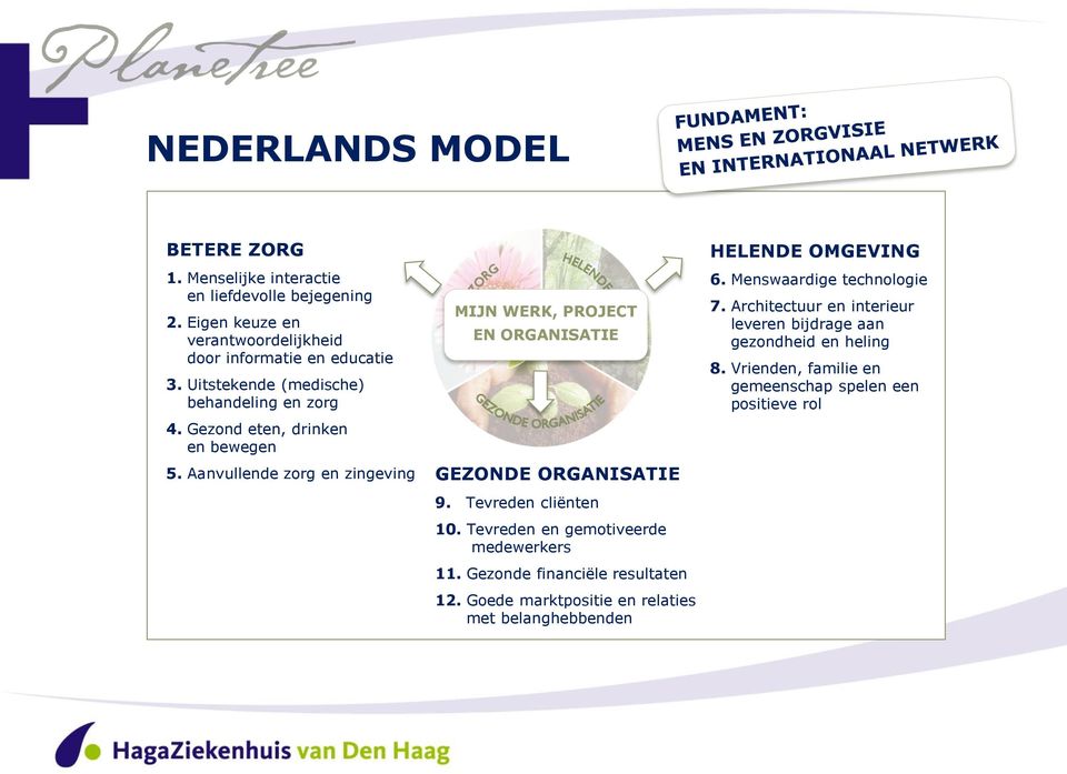 Aanvullende zorg en zingeving Mijn werk, MIJN WERK, PROJECT project EN ORGANISATIE en organisatie GEZONDE ORGANISATIE 9. Tevreden cliënten 10.