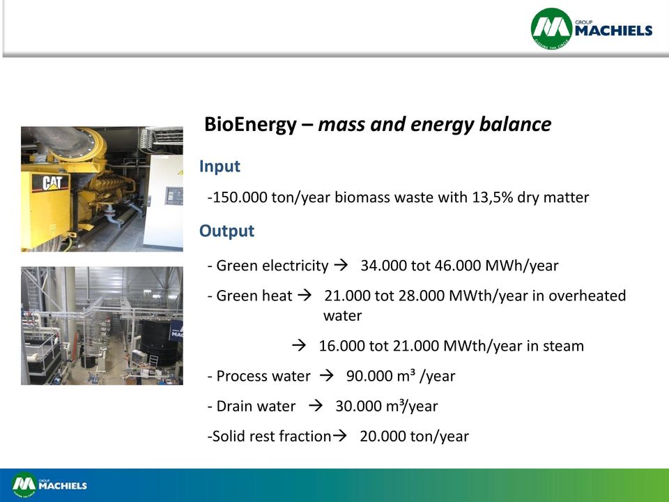 000 tot 46.000 MWh/year - Green heat 21.000 tot 28.