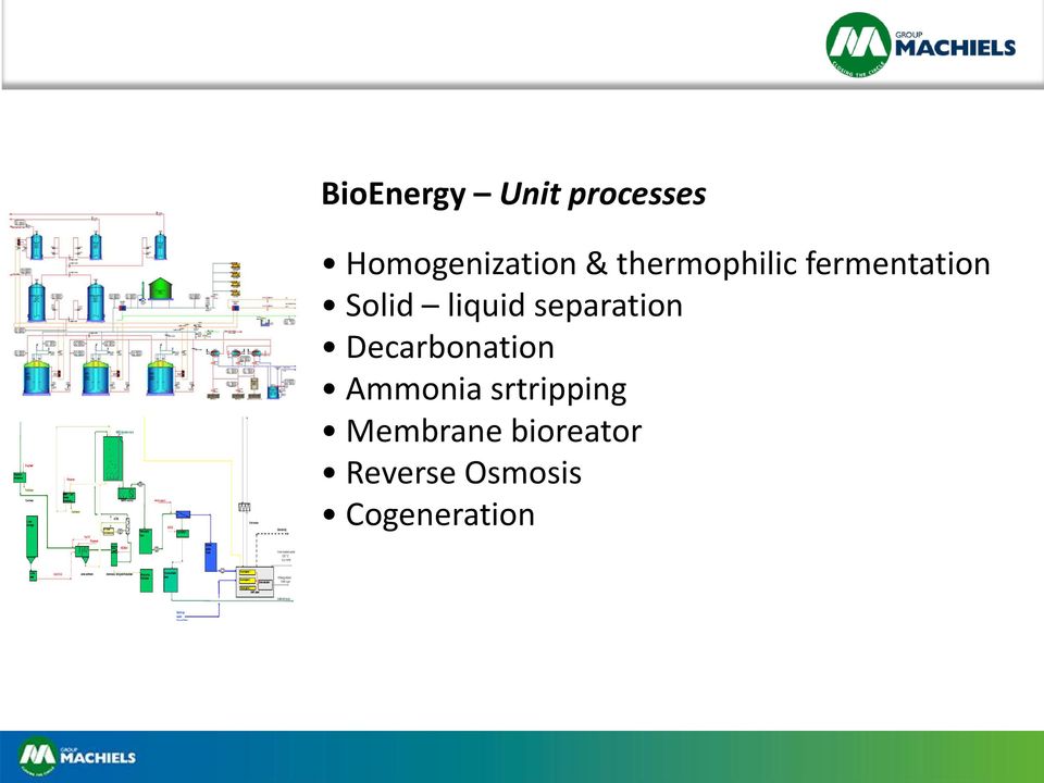 separation Decarbonation Ammonia