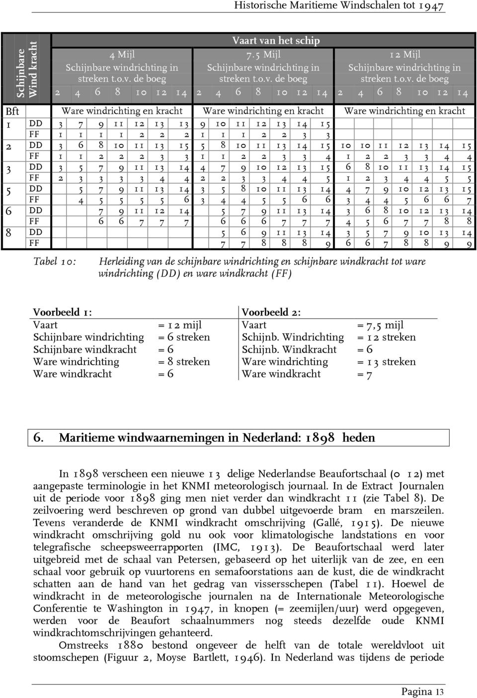 de boeg Schijnbare windrichting in streken t.o.v.