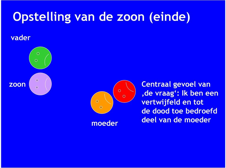 vraag : Ik ben een vertwijfeld en tot