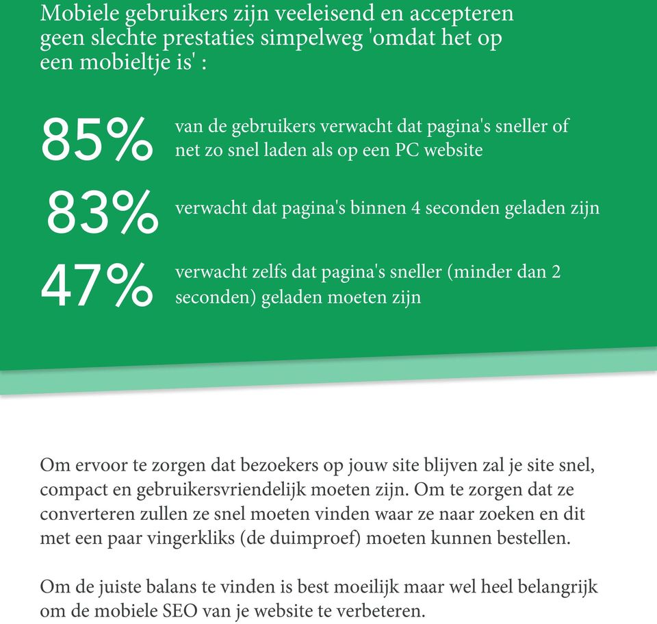 zorgen dat bezoekers op jouw site blijven zal je site snel, compact en gebruikersvriendelijk moeten zijn.