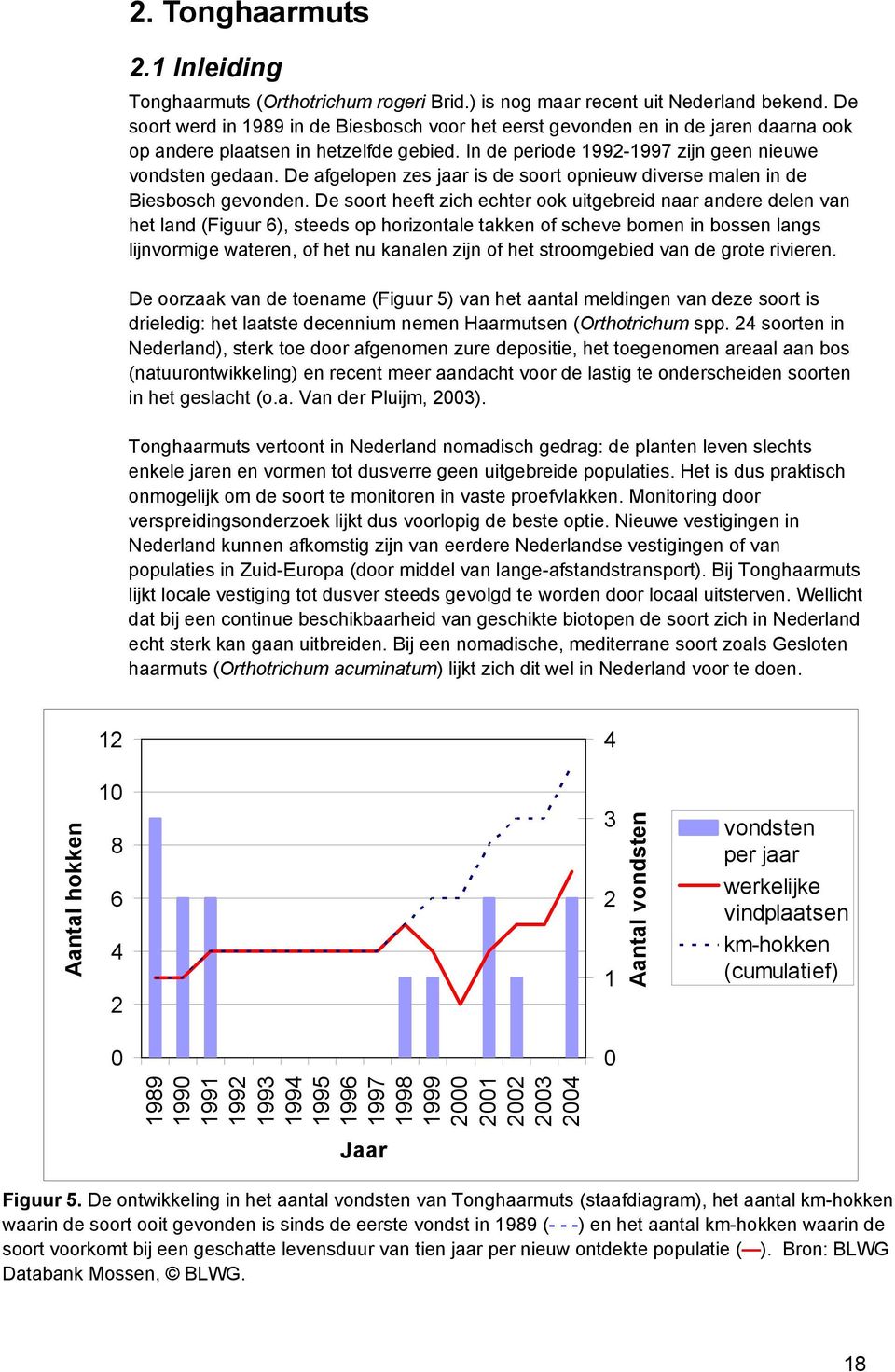 De afgelopen zes jaar is de soort opnieuw diverse malen in de Biesbosch gevonden.