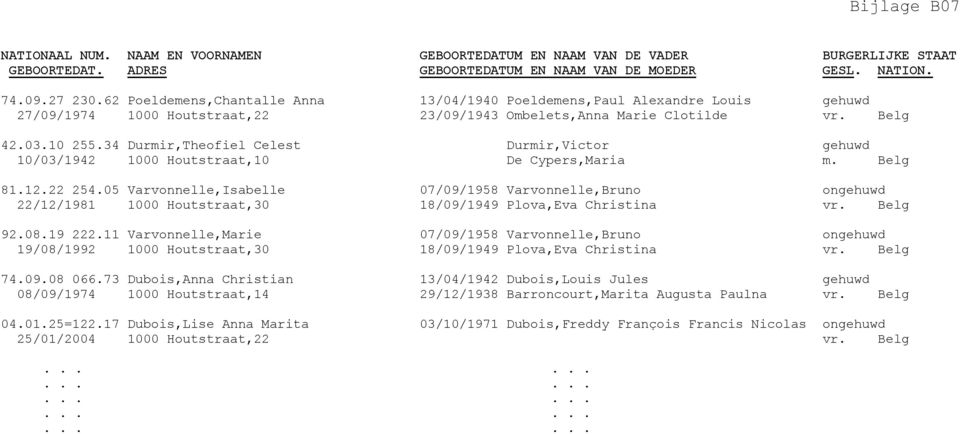 34 Durmir,Theofiel Celest Durmir,Victor gehuwd 10/03/1942 1000 Houtstraat,10 De Cypers,Maria m. Belg 81.12.22 254.