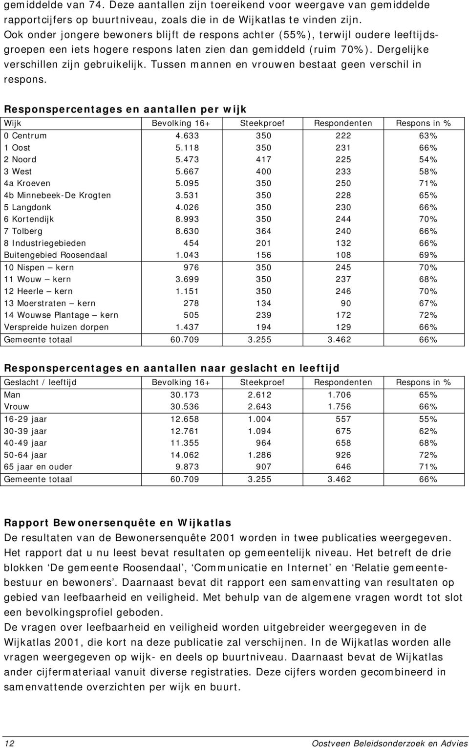 Tussen mannen en vrouwen bestaat geen verschil in respons. Responspercentages en aantallen per wijk Wijk Bevolking 16+ Steekproef Respondenten Respons in % 0 Centrum 4.