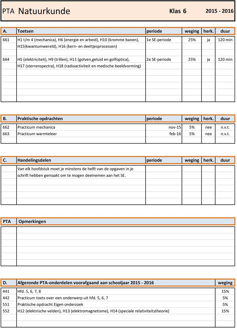 nee n.v.t. 663 Practicum warmteleer feb-16 5% nee n.v.t. Van elk hoofdstuk moet je minstens de helft van de opgaven in je schrift hebben gemaakt om te mogen deelnemen aan het SE. 441 Hfd.