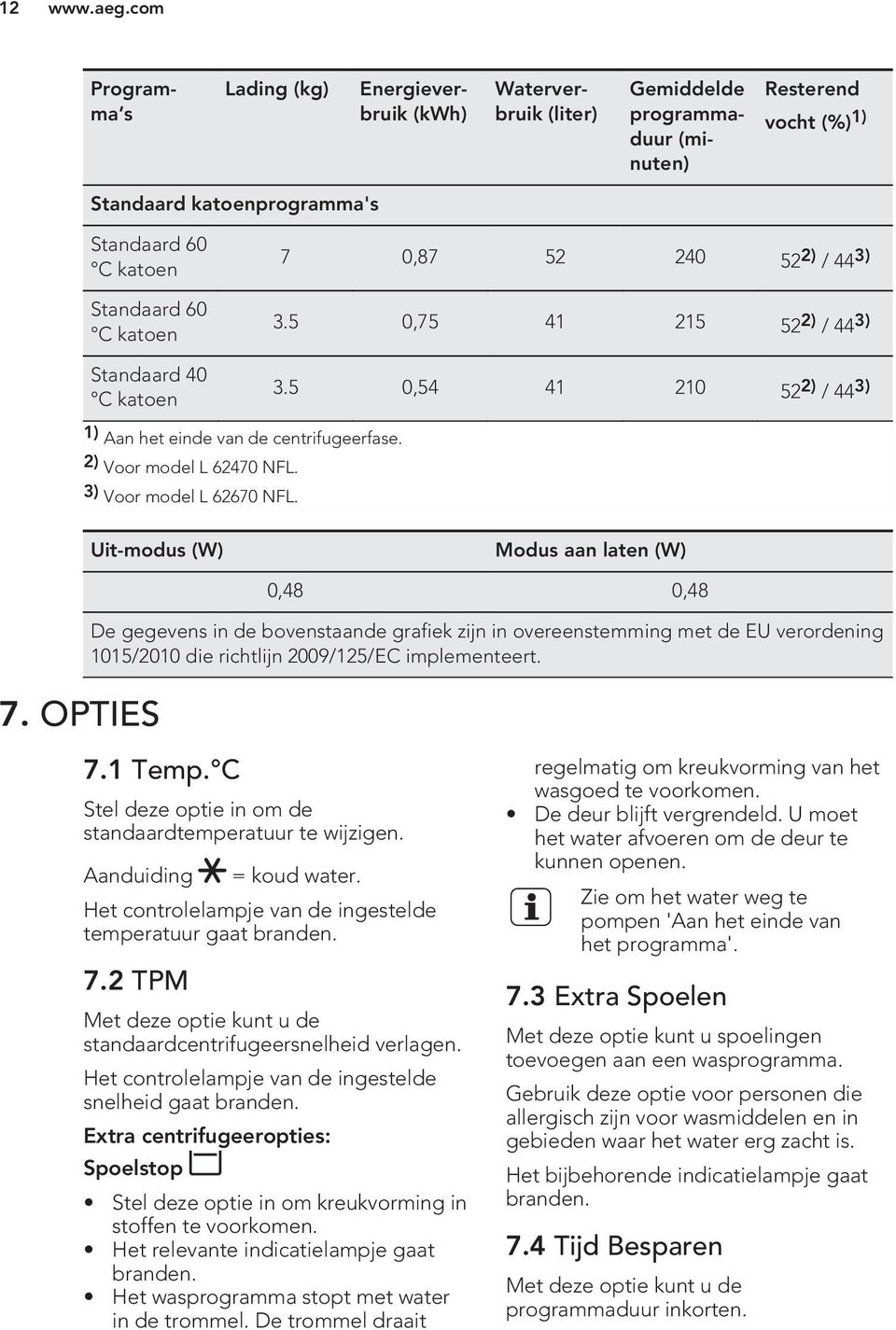 katoen Standaard 40 C katoen 7 0,87 52 240 52 2) / 44 3) 3.5 0,75 41 215 52 2) / 44 3) 3.5 0,54 41 210 52 2) / 44 3) 1) Aan het einde van de centrifugeerfase. 2) Voor model L 62470 NFL.