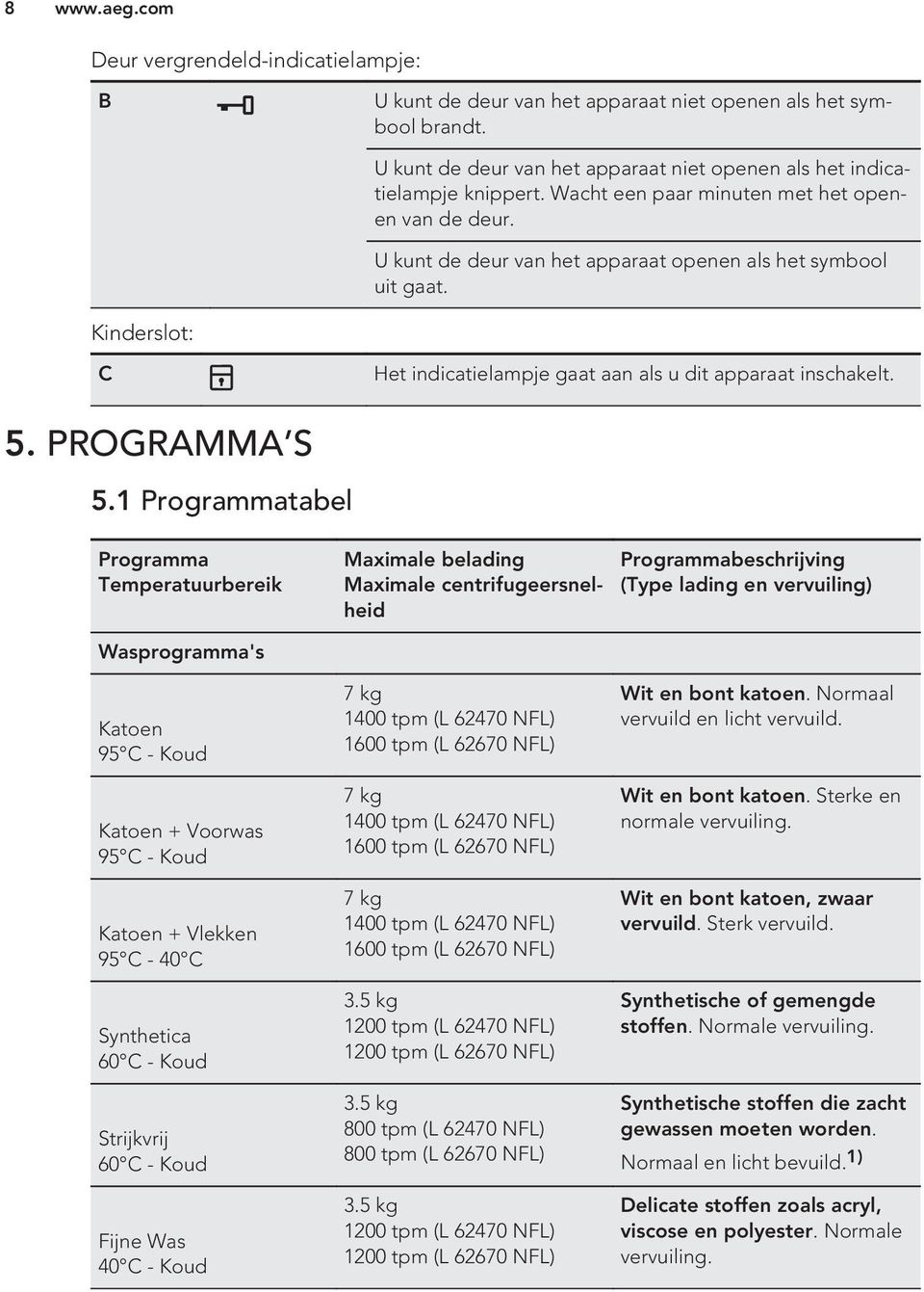 PROGRAMMA S 5.