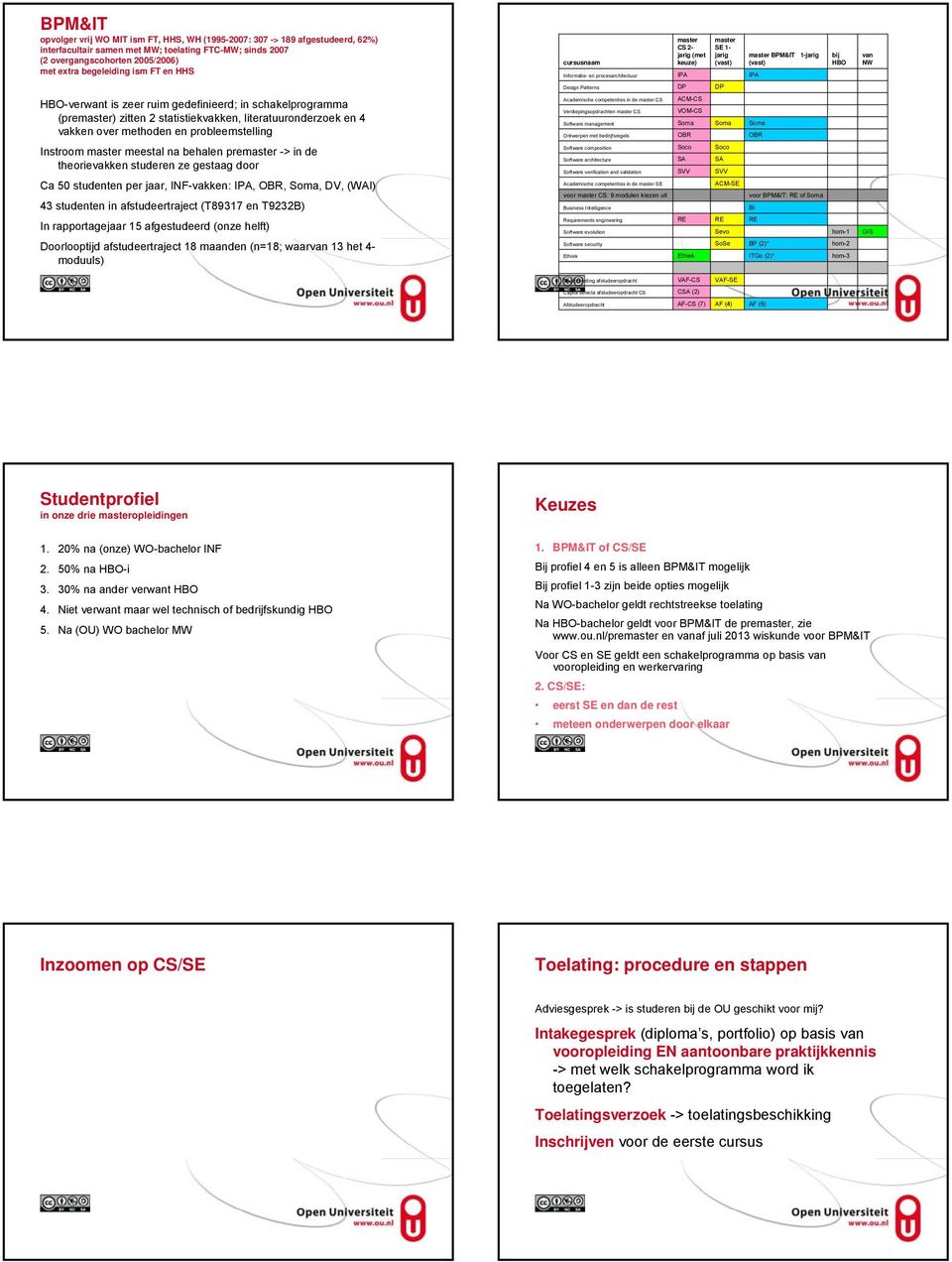 (pre) zitten 2 statistiekvakken, literatuuronderzoek en 4 vakken over methoden en probleemstelling Academische competenties in de CS Verdiepingsopdrachten CS Software management Ontwerpen met