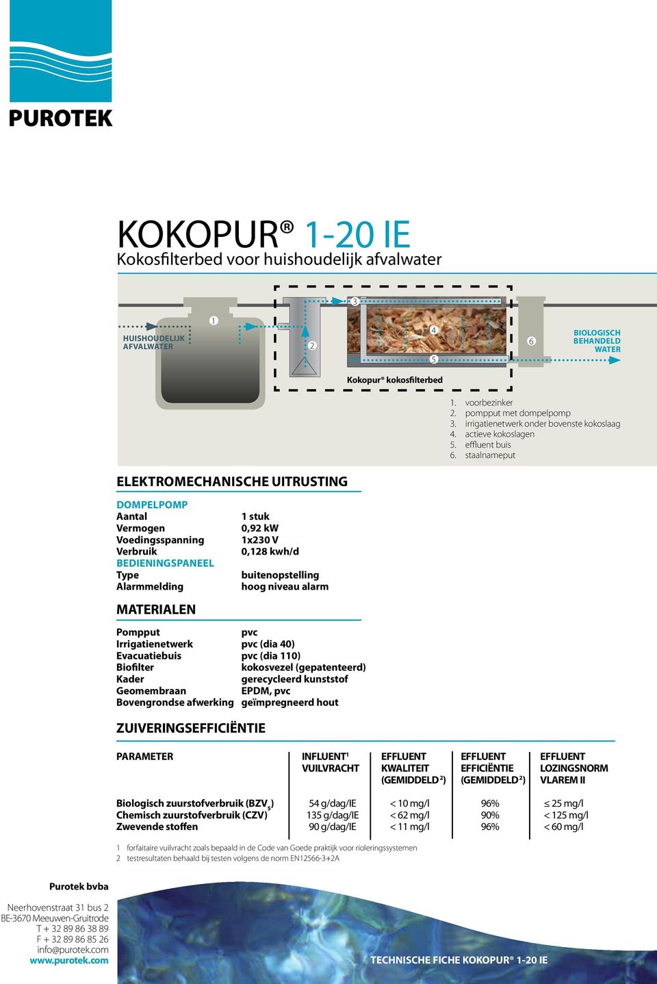 staalnameput ELEKTROMECHANISCHE UITRUSTING DOMPELPOMP Vermogen Voedingsspanning Verbruik BEDIENINGSPANEEL Type Alarmmelding MATERIALEN 1 stuk 0,92 kw 1x230 V 0,128 kwh/d buitenopstelling hoog niveau