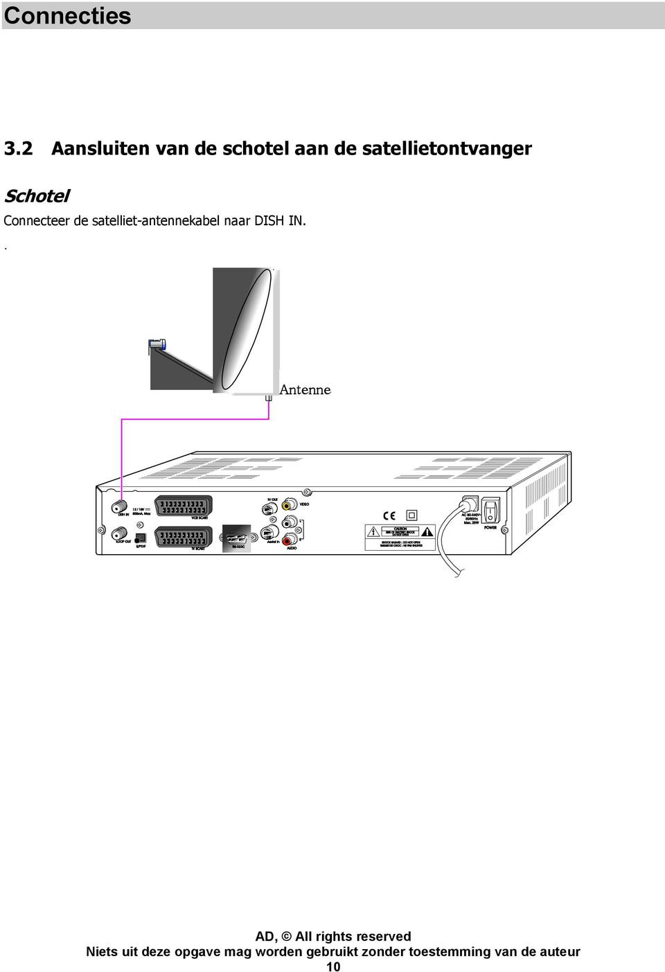 satellietontvanger Schotel